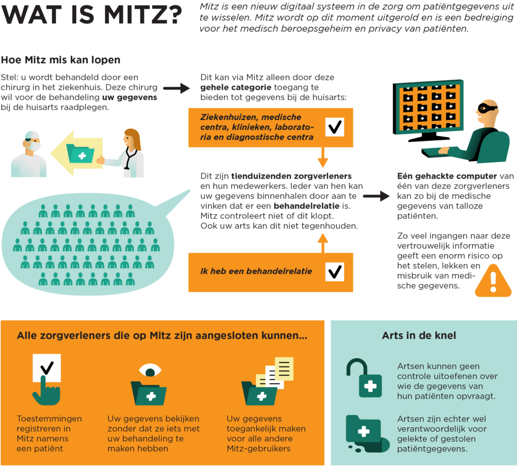 Mitz Rey Stop Mitz – Behoud Beroepsgeheim